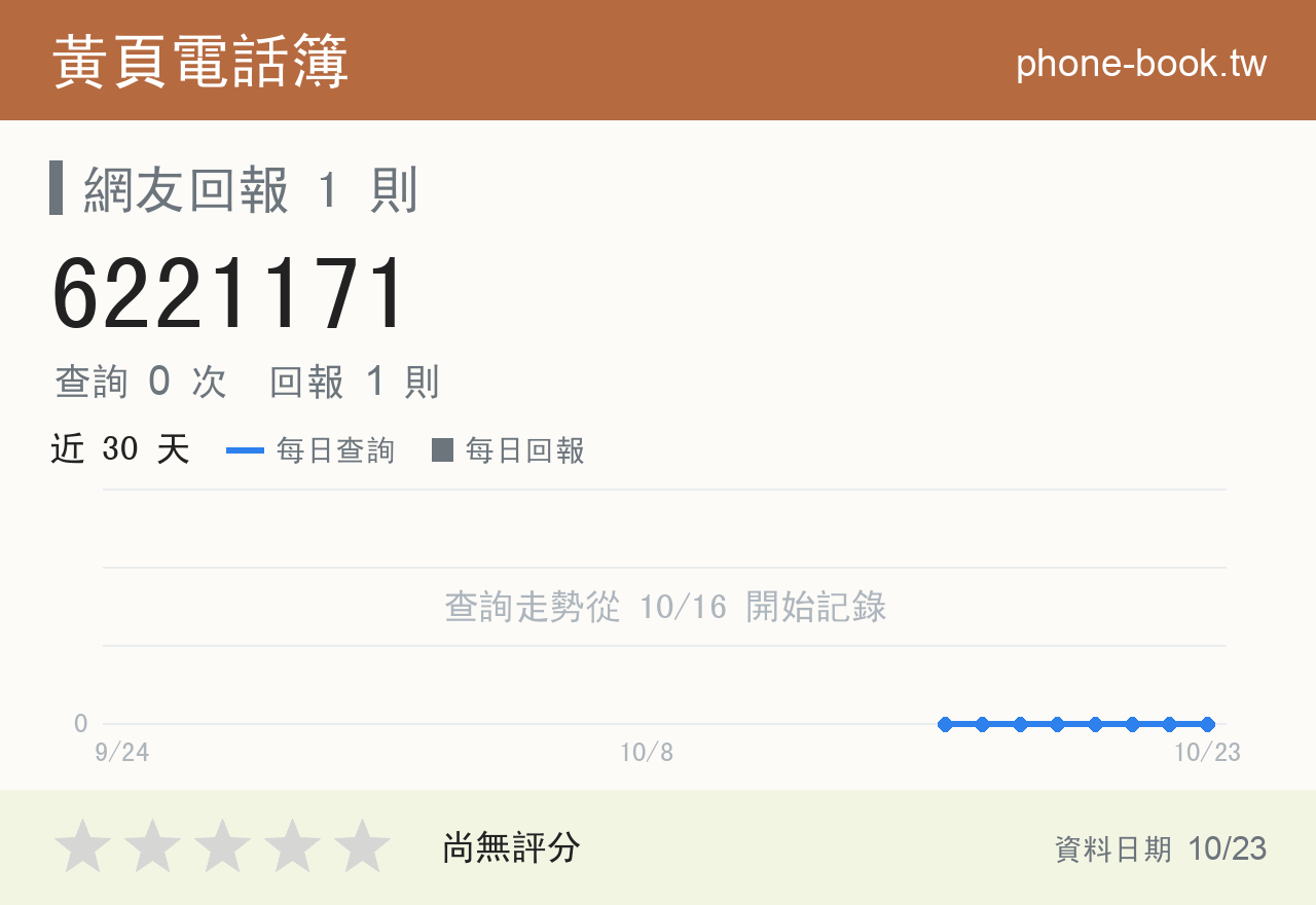 6221171 評分卡：查詢 0 次、網友回報 1 則