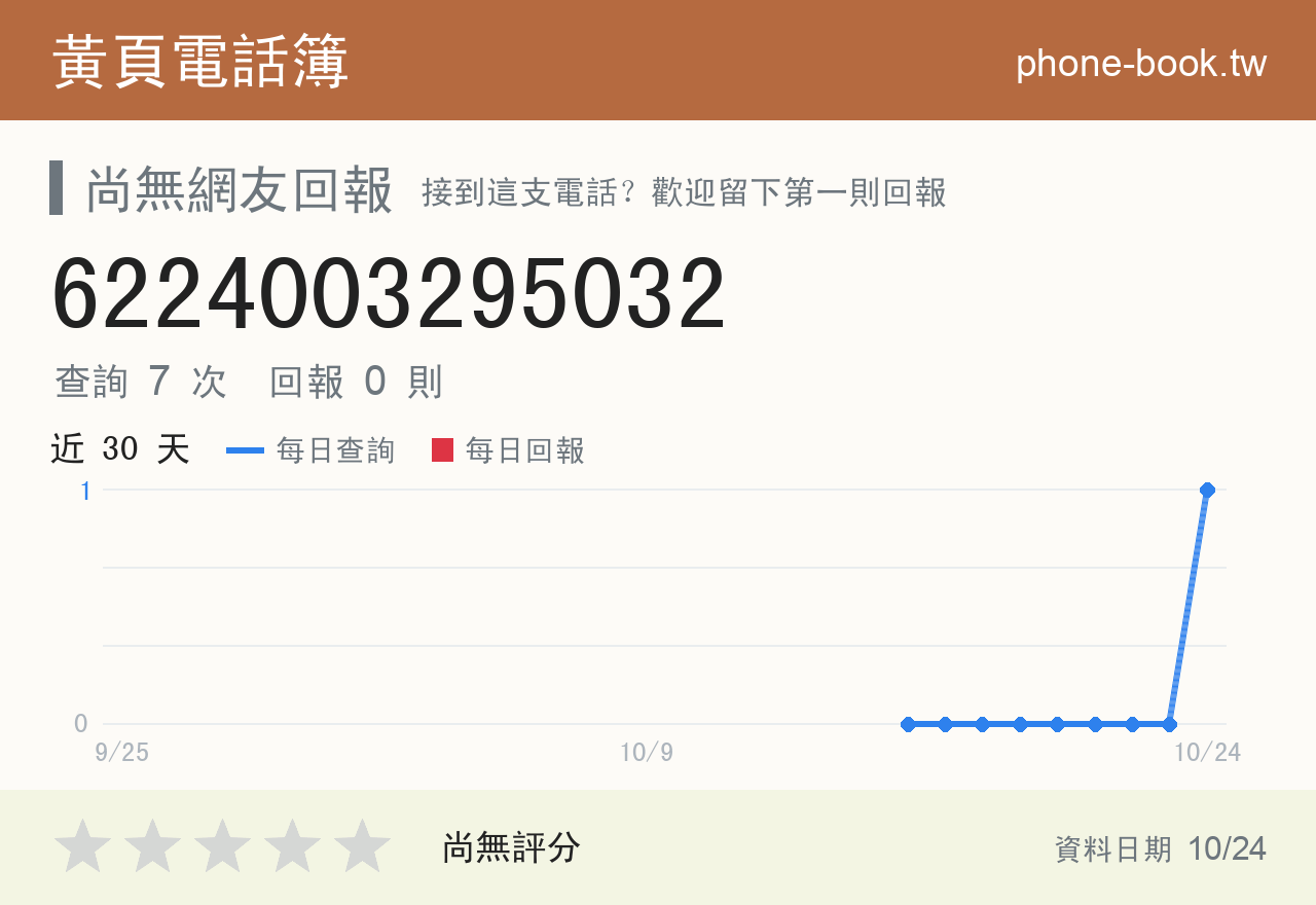 6224003295032 評分卡：查詢 7 次、網友回報 0 則