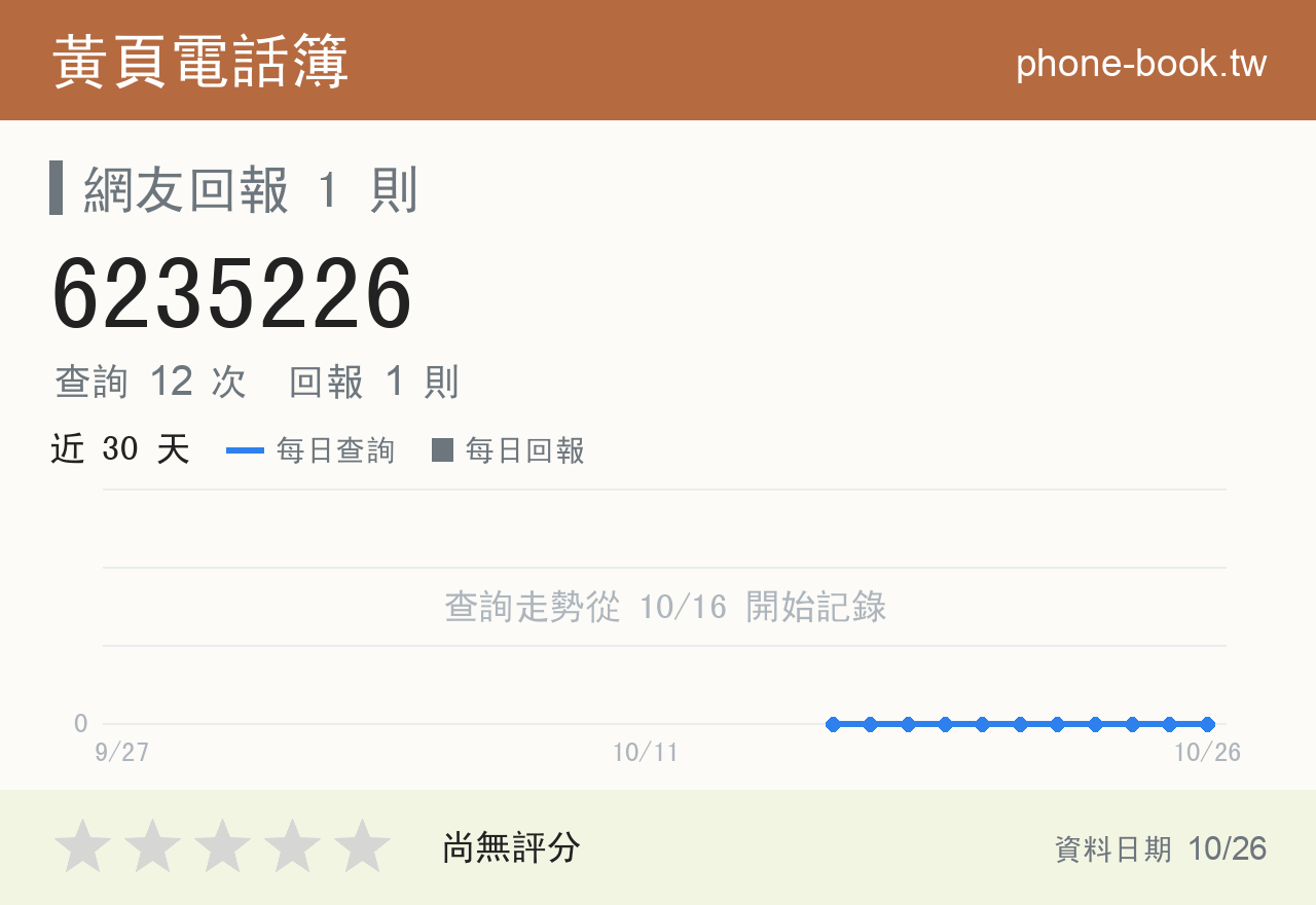 6235226 評分卡：查詢 12 次、網友回報 1 則