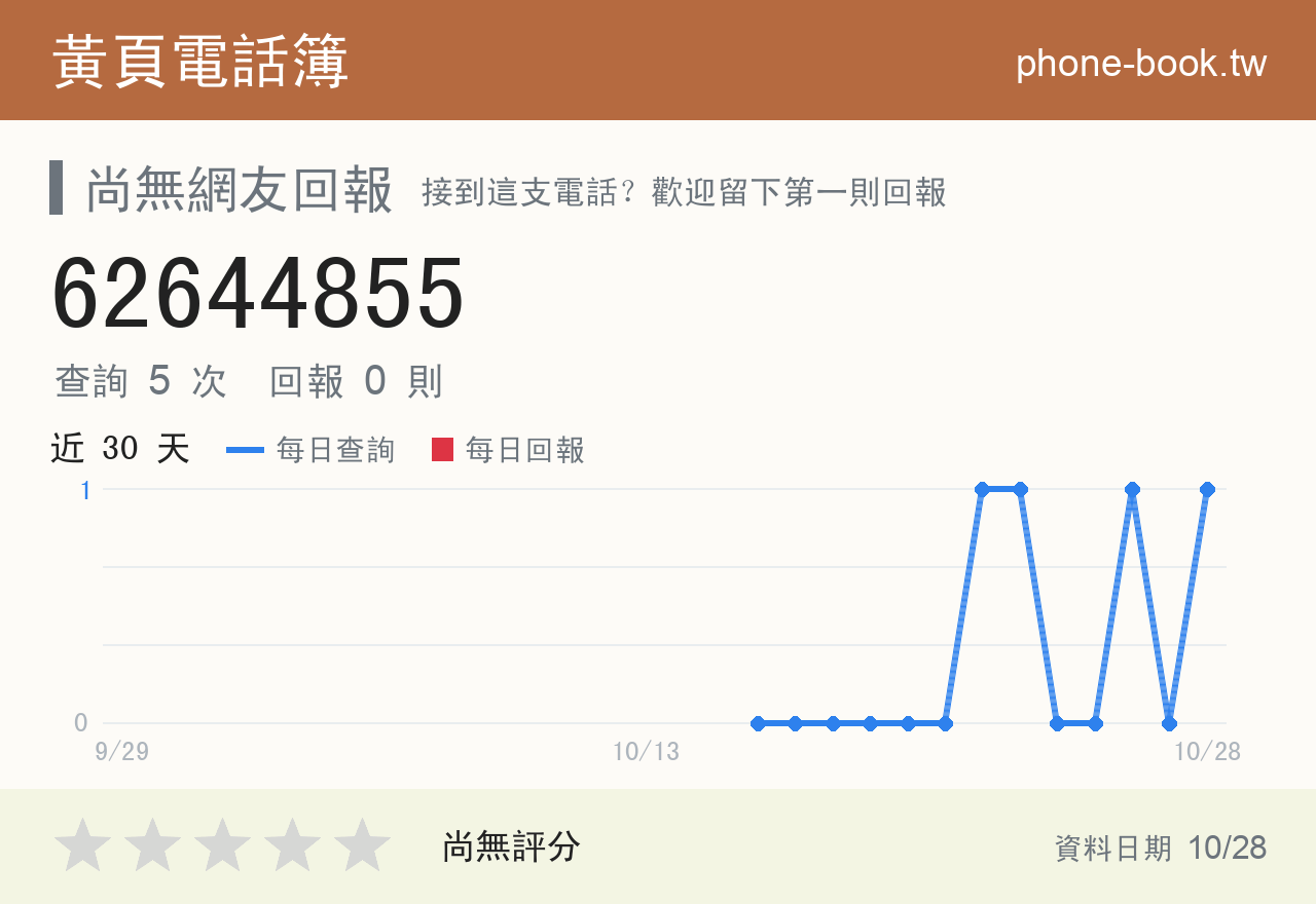62644855 評分卡：查詢 5 次、網友回報 0 則