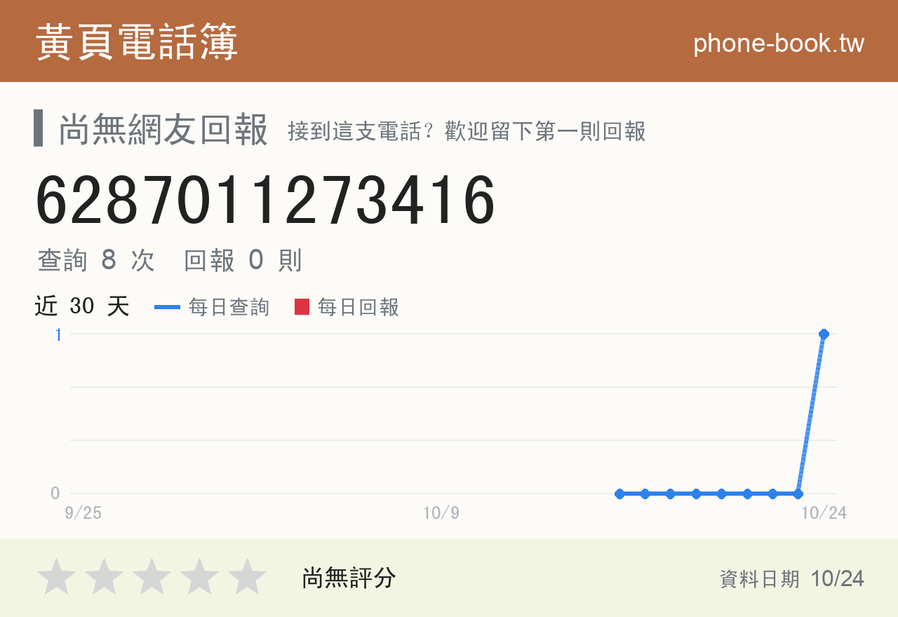 6287011273416 評分卡：查詢 8 次、網友回報 0 則