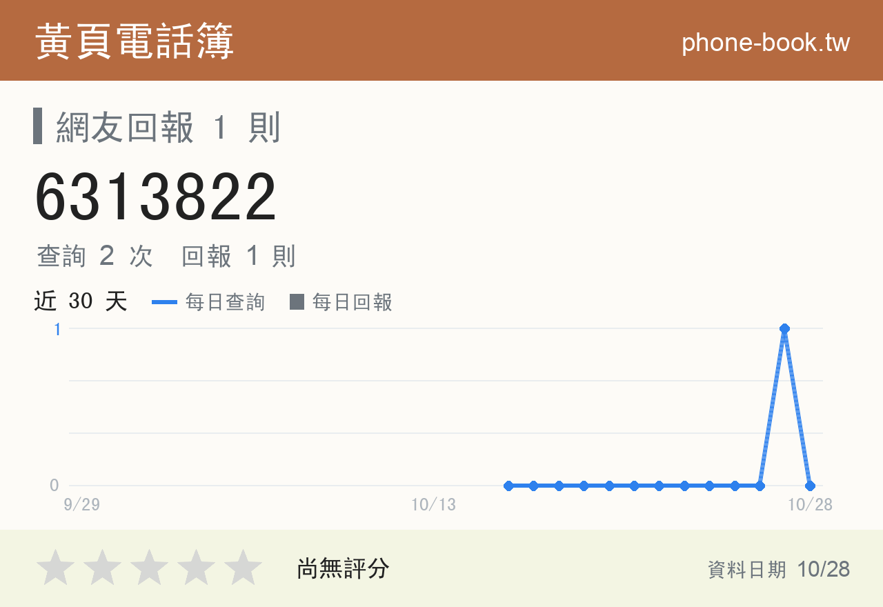 6313822 評分卡：查詢 2 次、網友回報 1 則