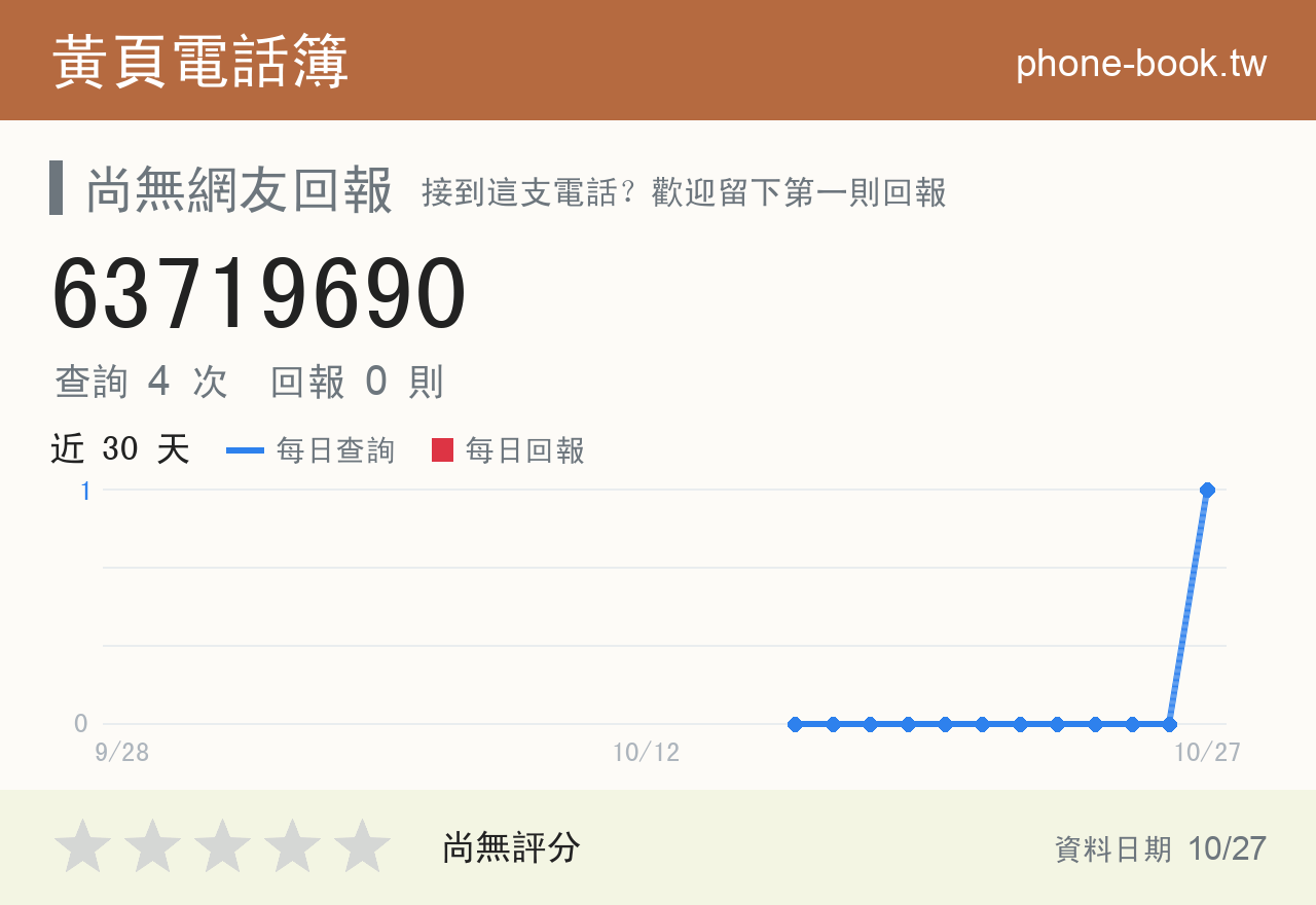 63719690 評分卡：查詢 4 次、網友回報 0 則