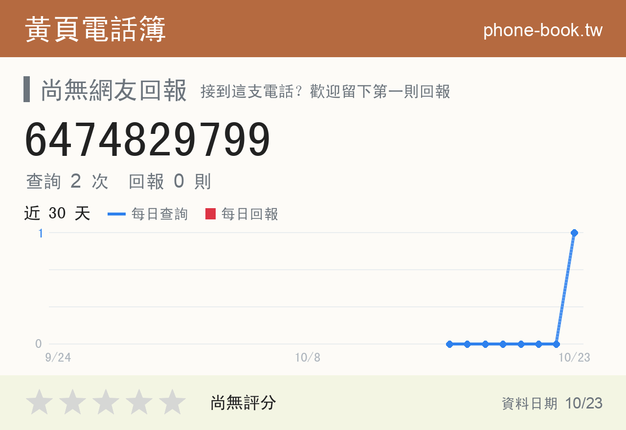6474829799 評分卡：查詢 2 次、網友回報 0 則
