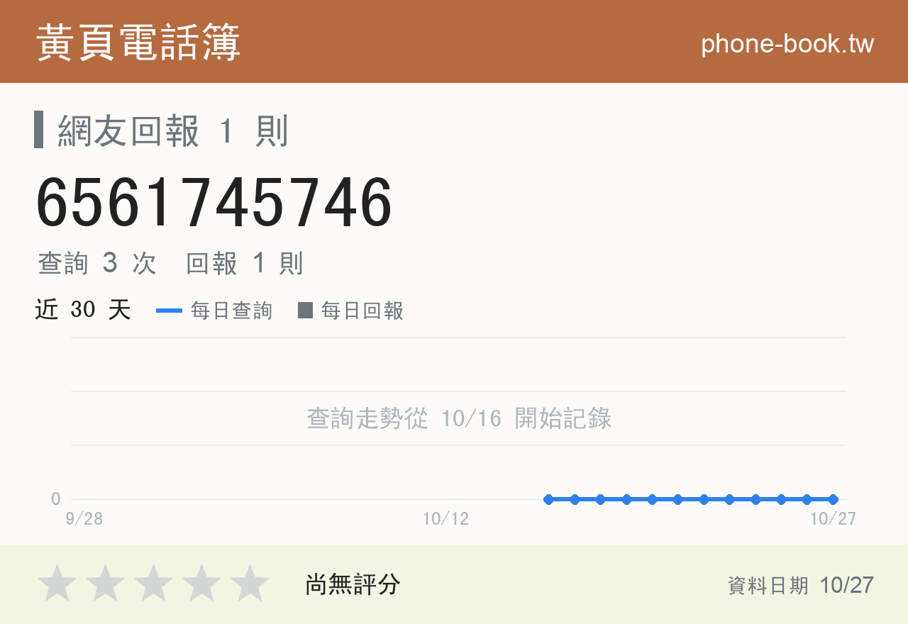 6561745746 評分卡：查詢 3 次、網友回報 1 則