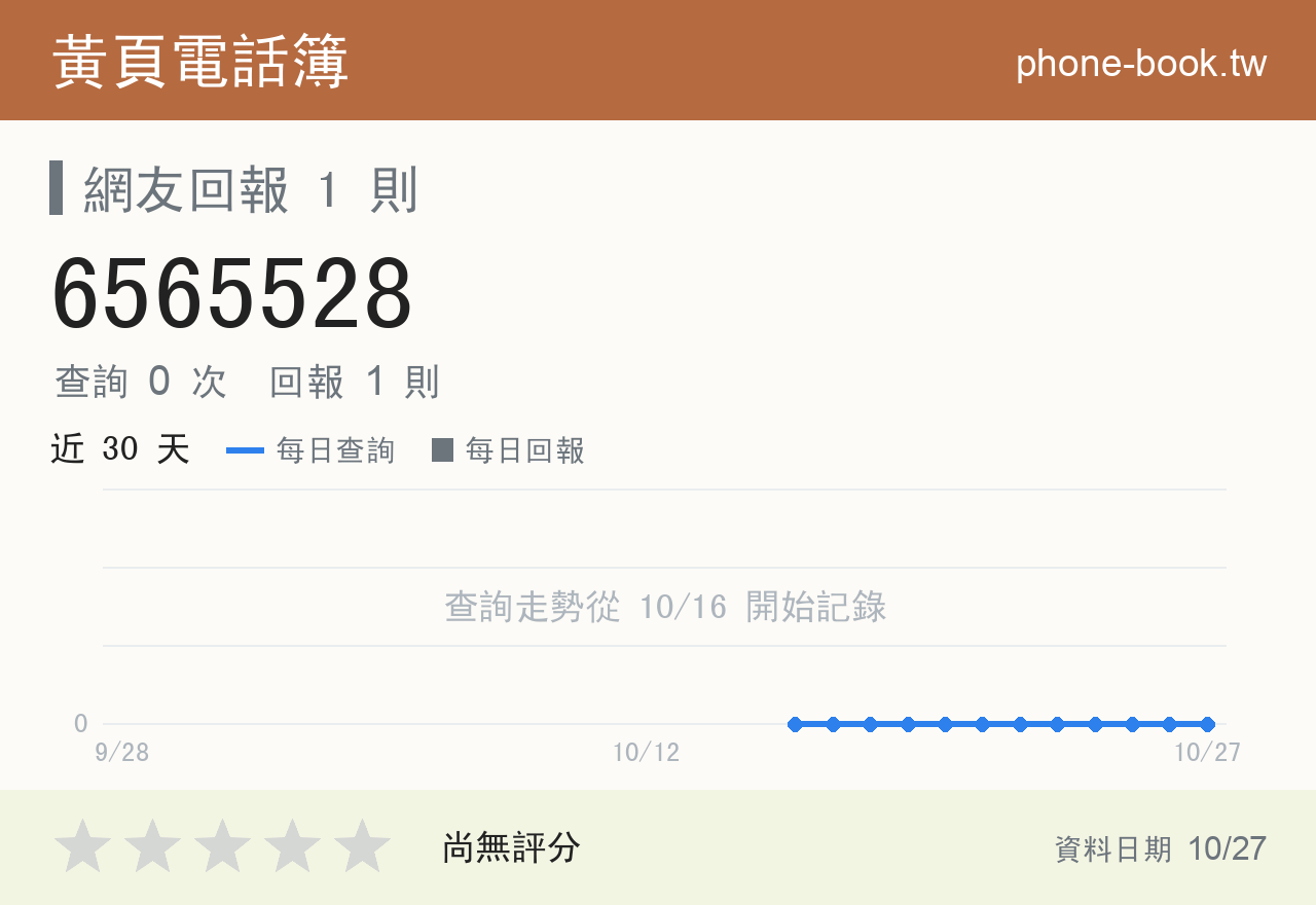 6565528 評分卡：查詢 0 次、網友回報 1 則