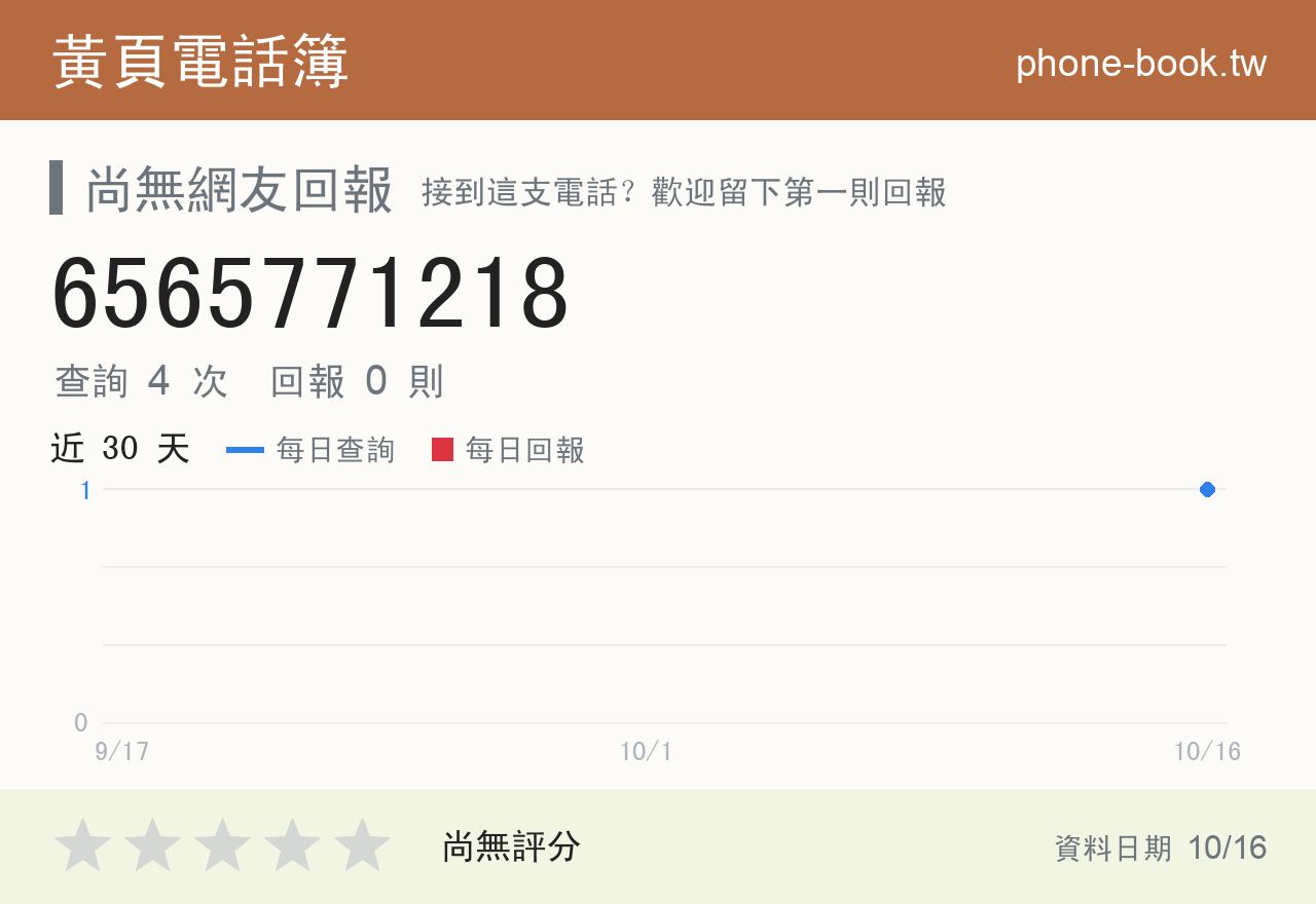 6565771218 評分卡：查詢 4 次、網友回報 0 則