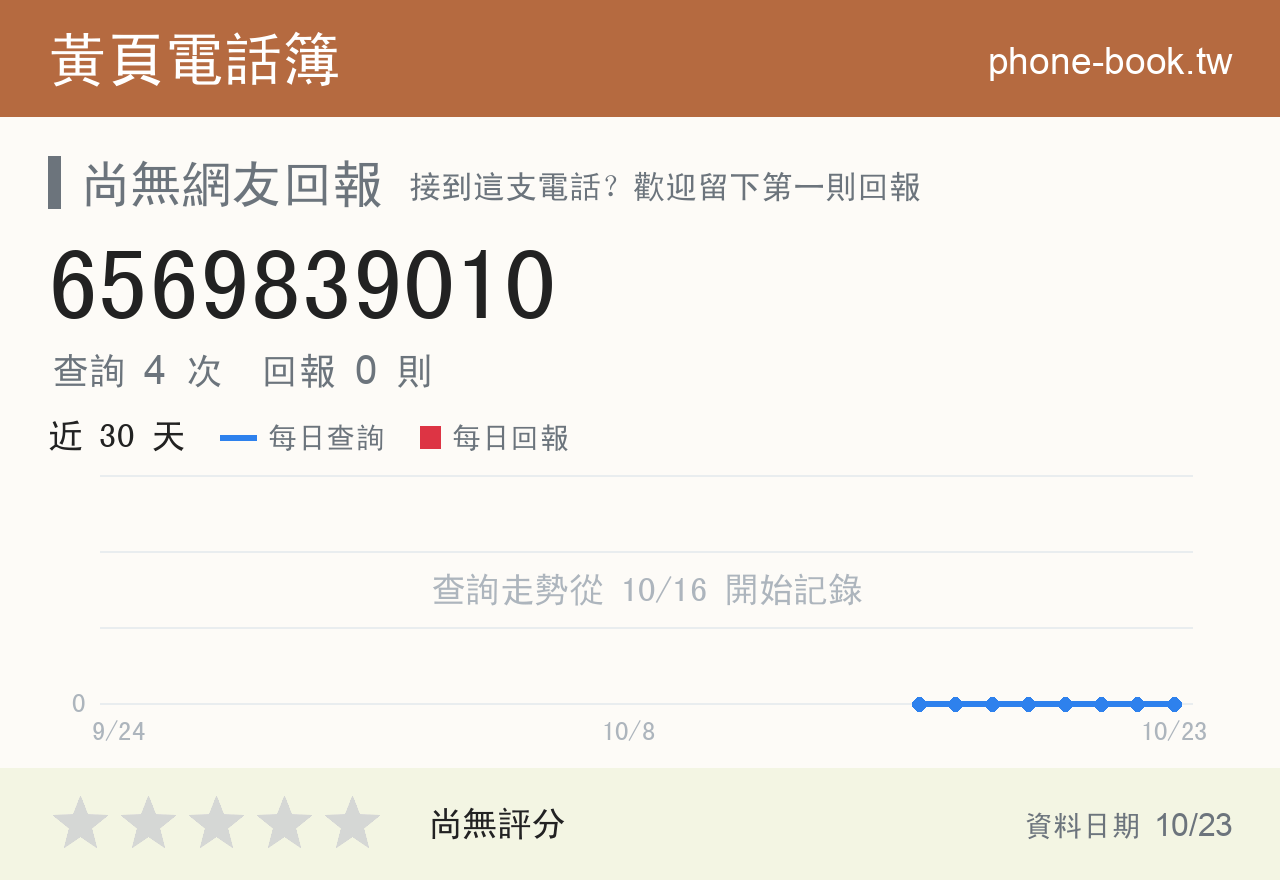 6569839010 評分卡：查詢 5 次、網友回報 0 則