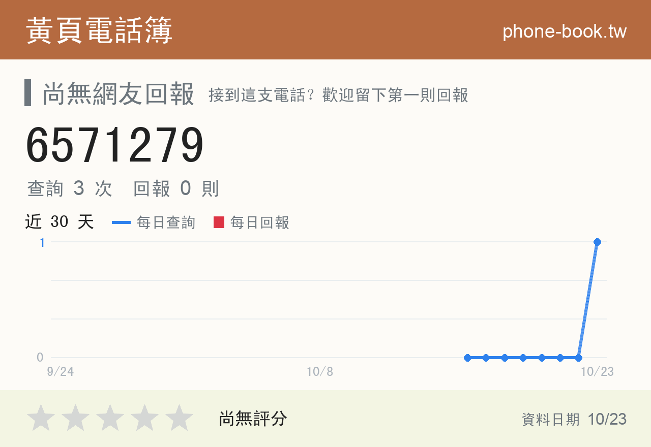 6571279 評分卡：查詢 3 次、網友回報 0 則