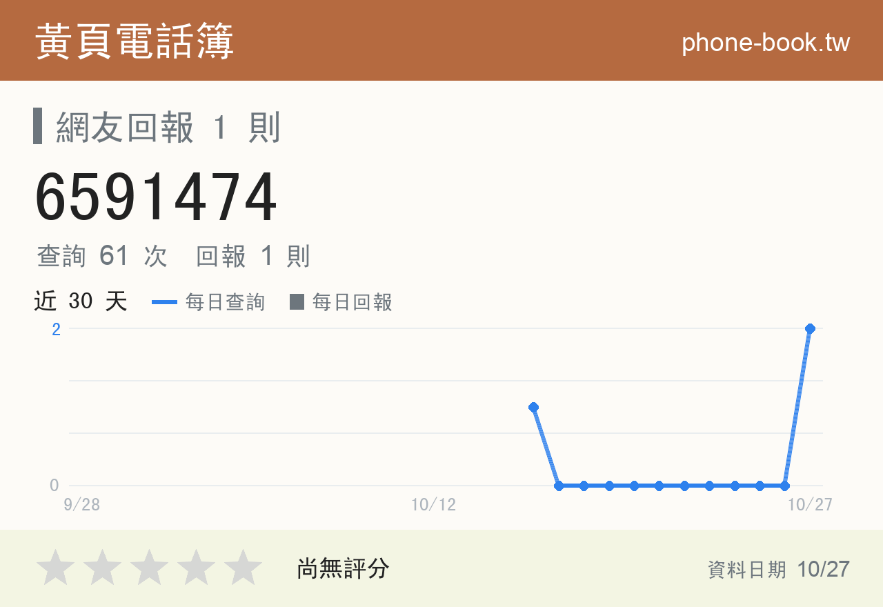 6591474 評分卡：查詢 61 次、網友回報 1 則