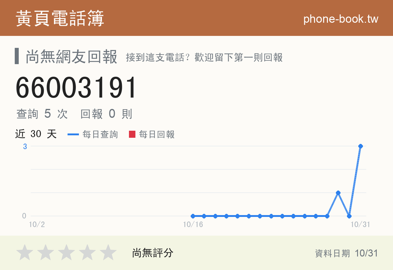 66003191 評分卡：查詢 5 次、網友回報 0 則