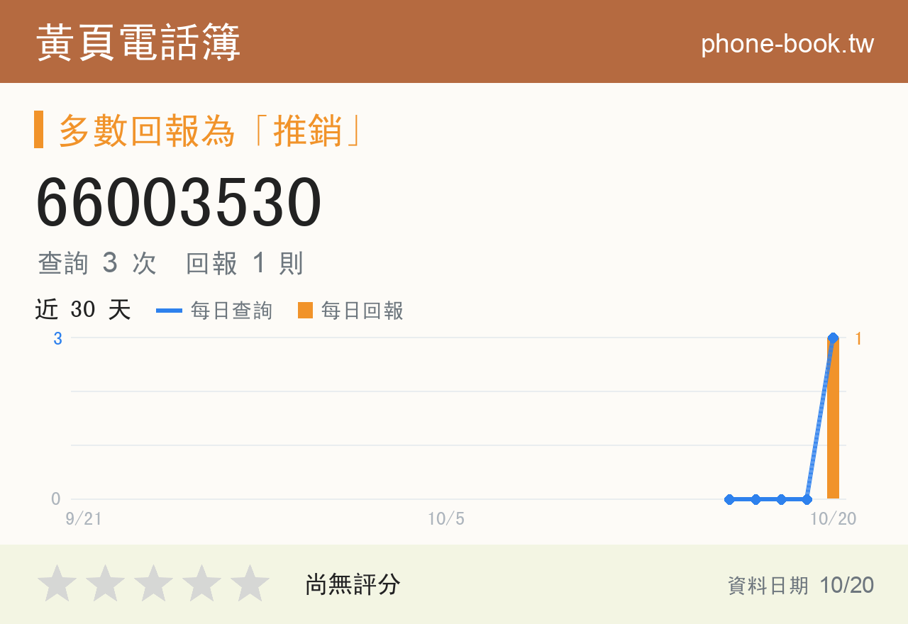 66003530 評分卡：查詢 1 次、網友回報 1 則