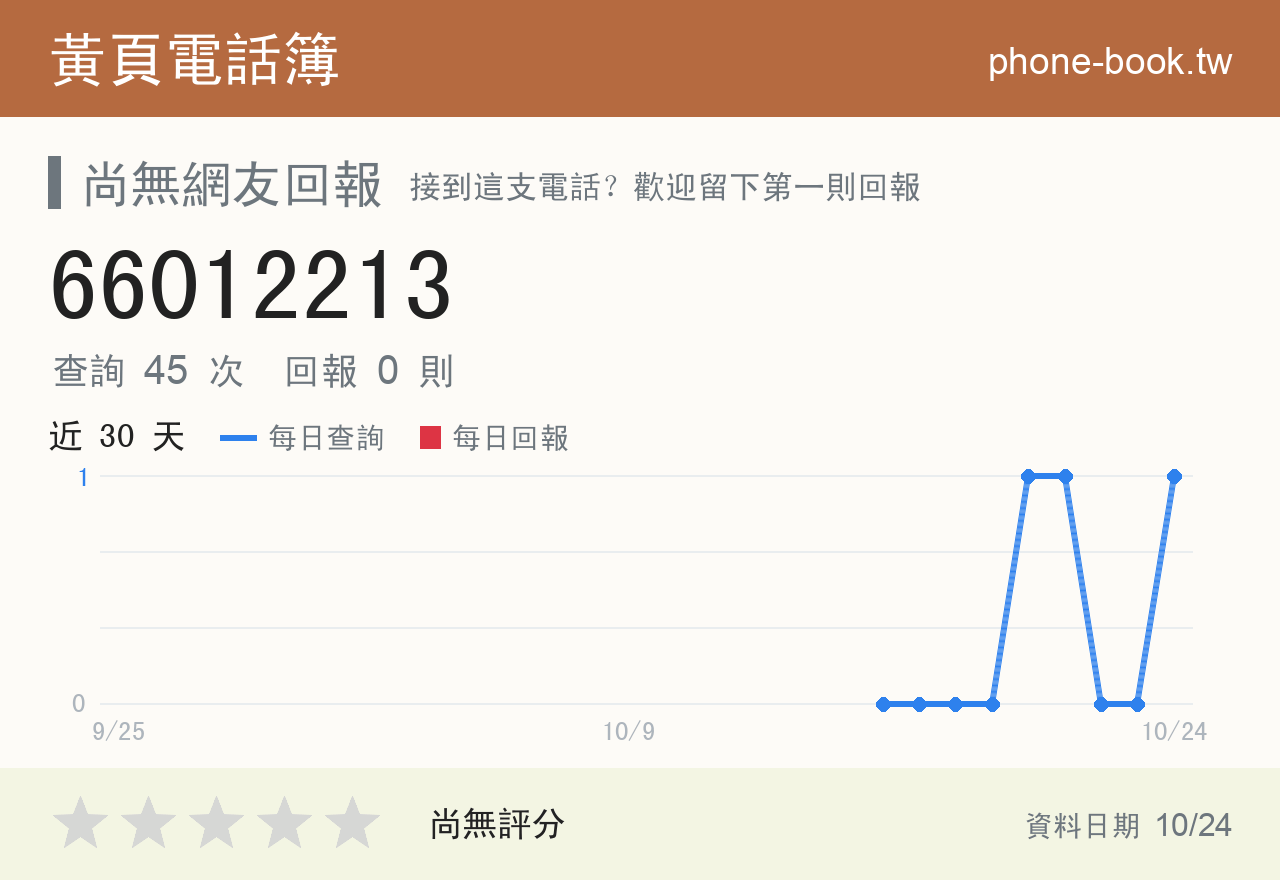 66012213 評分卡：查詢 45 次、網友回報 0 則