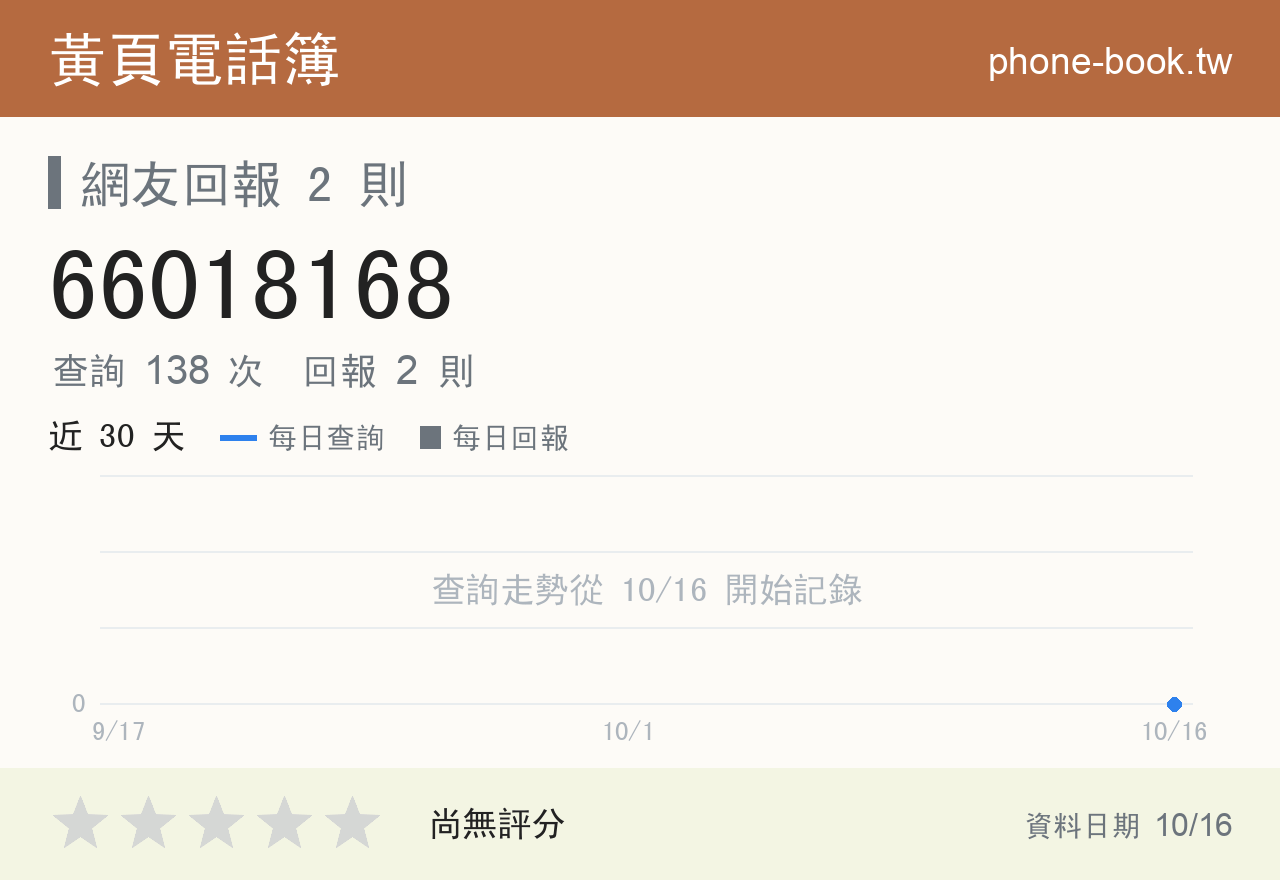 66018168 評分卡：查詢 138 次、網友回報 2 則