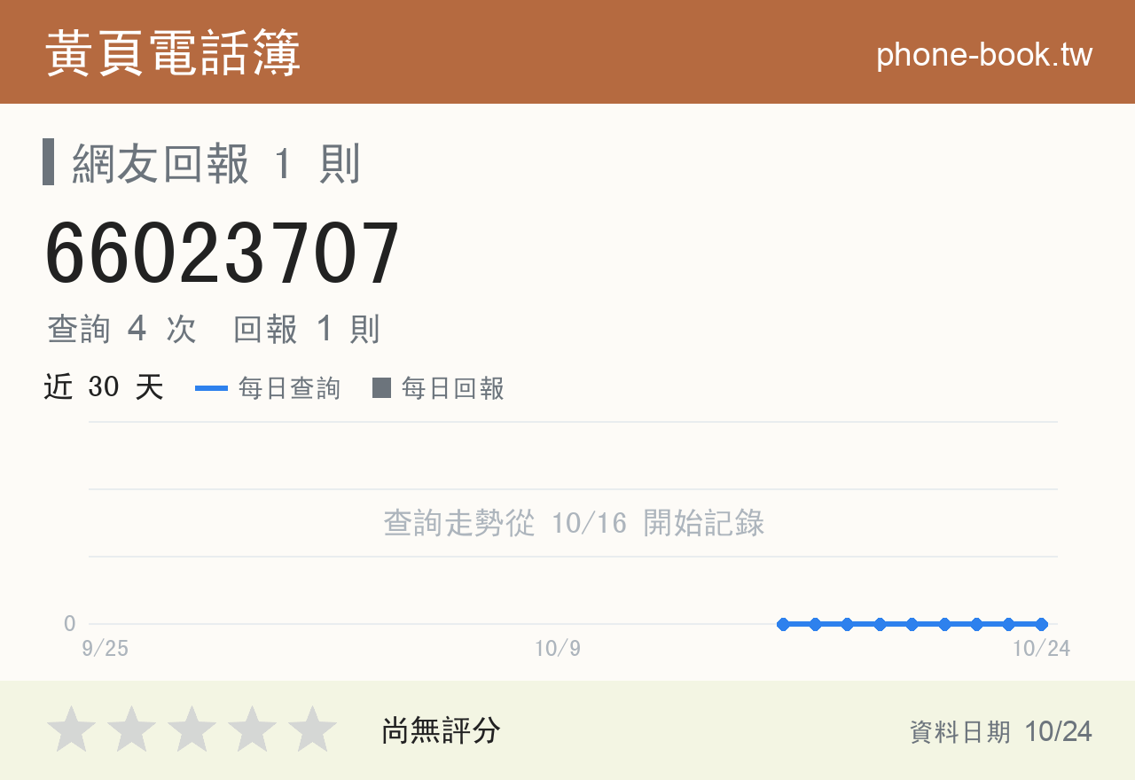 66023707 評分卡：查詢 4 次、網友回報 1 則