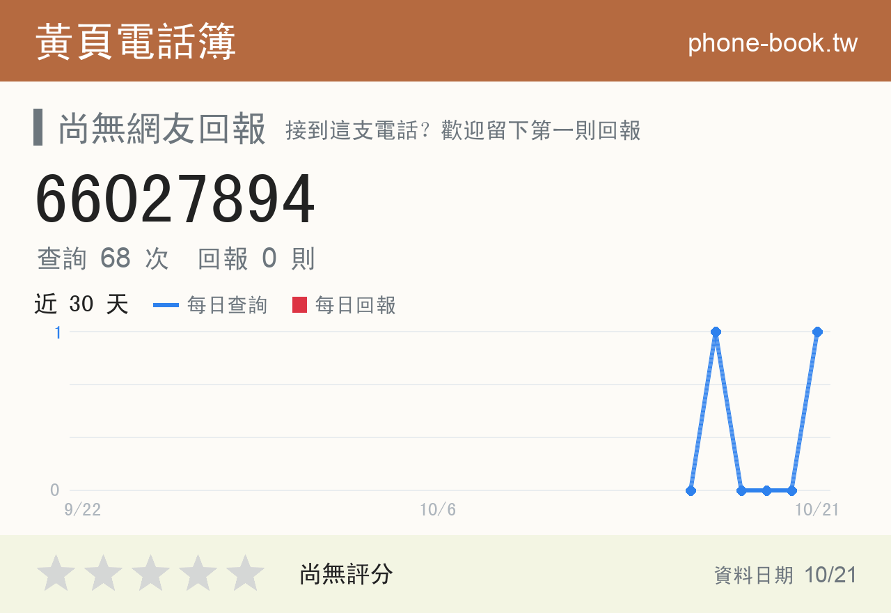 66027894 評分卡：查詢 68 次、網友回報 0 則