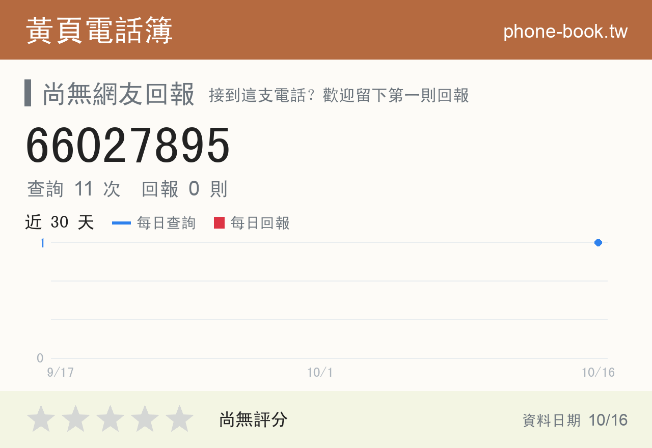 66027895 評分卡：查詢 11 次、網友回報 0 則