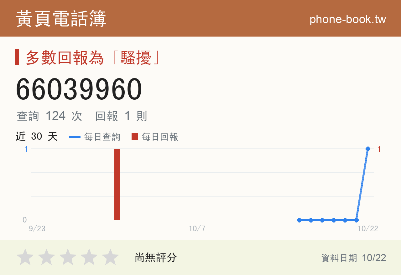 66039960 評分卡：查詢 124 次、網友回報 1 則