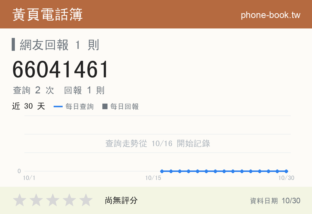 66041461 評分卡：查詢 2 次、網友回報 1 則