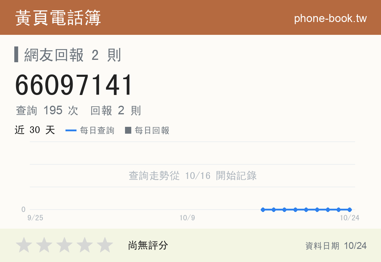 66097141 評分卡：查詢 195 次、網友回報 2 則