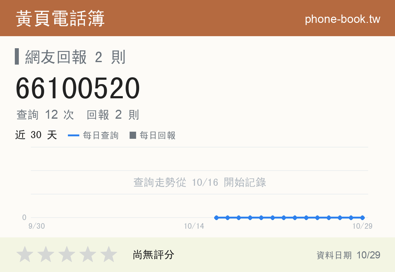 66100520 評分卡：查詢 12 次、網友回報 2 則