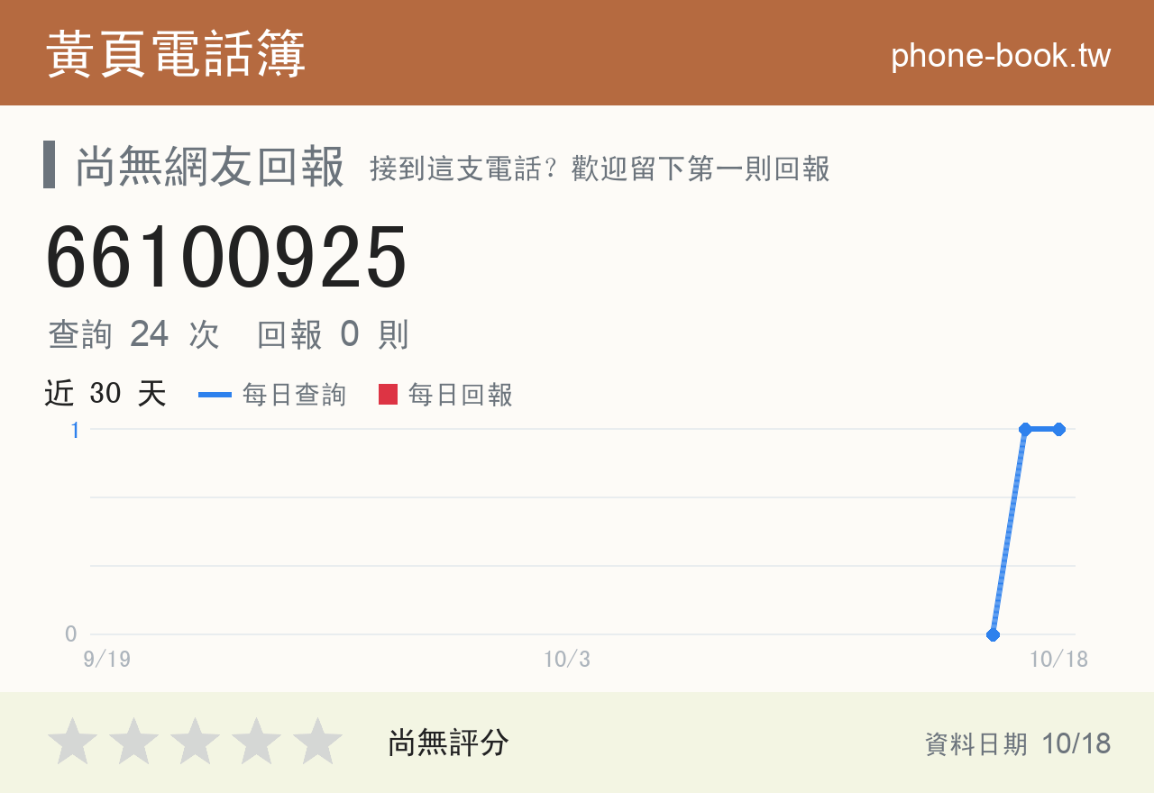 66100925 評分卡：查詢 24 次、網友回報 0 則