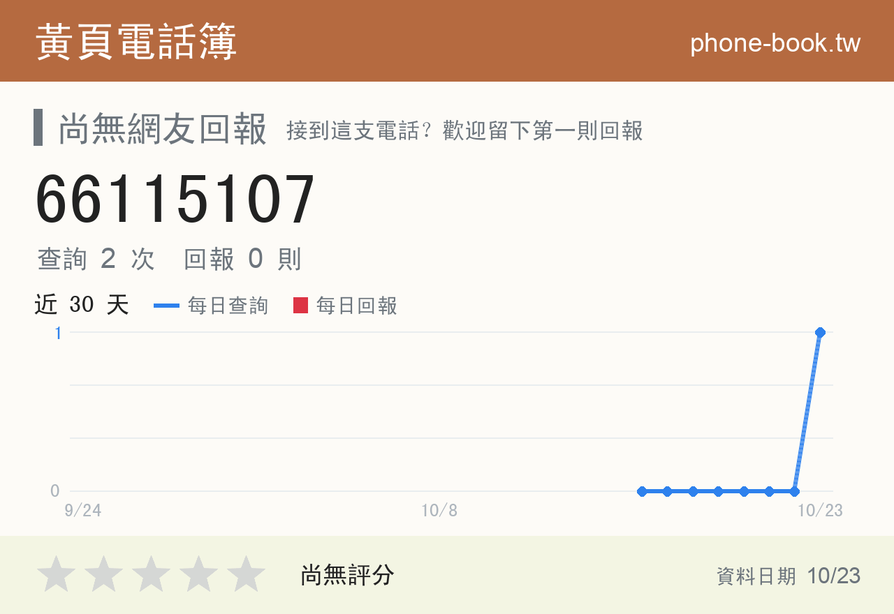 66115107 評分卡：查詢 2 次、網友回報 0 則