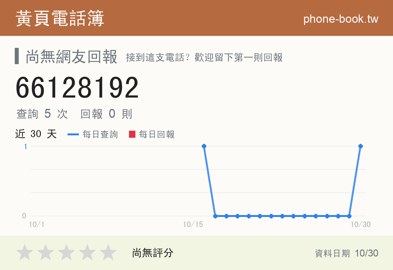 66128192 評分卡：查詢 5 次、網友回報 0 則
