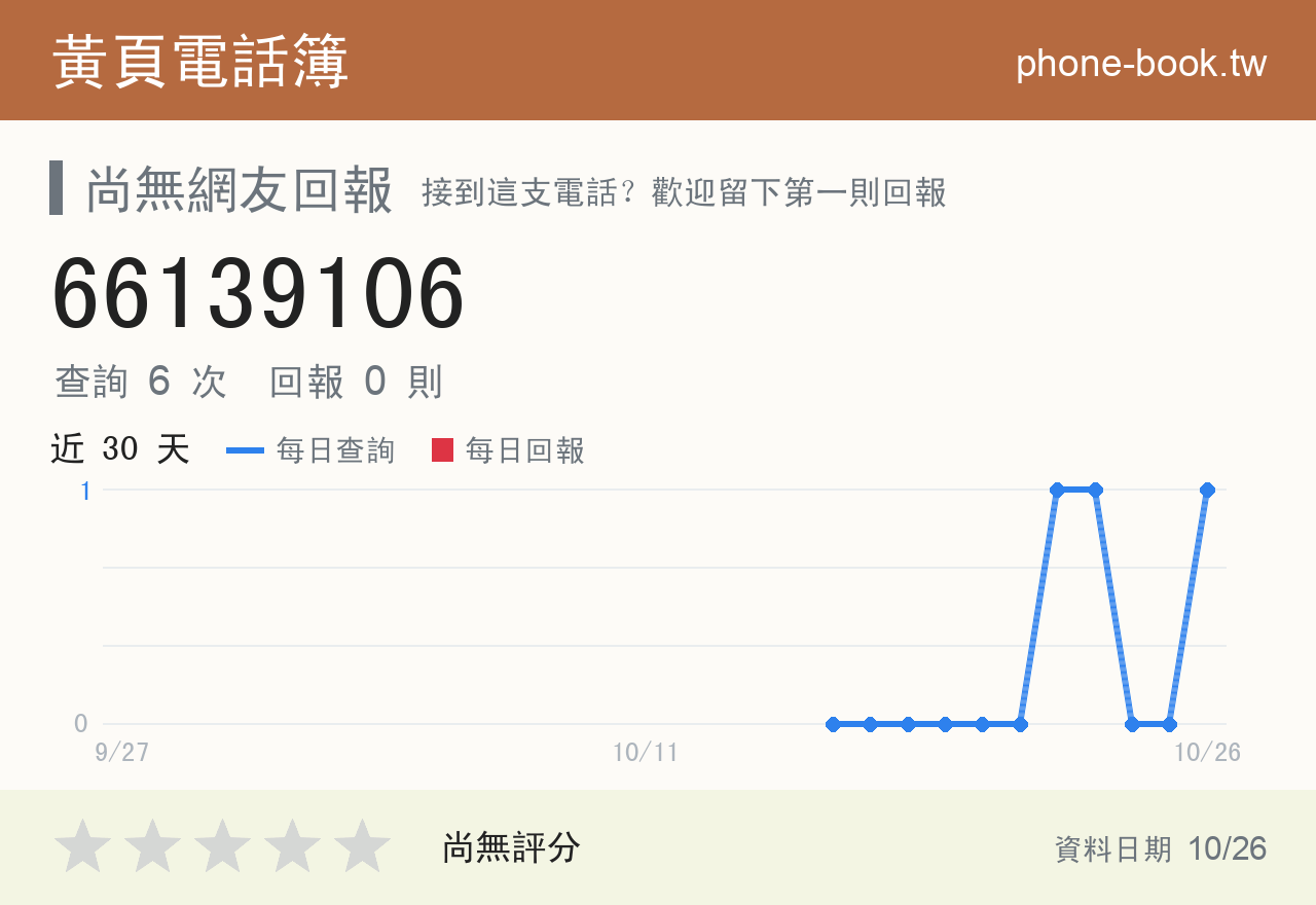 66139106 評分卡：查詢 6 次、網友回報 0 則
