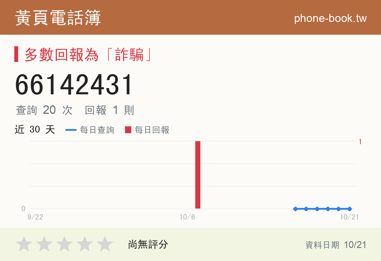 66142431 評分卡：查詢 20 次、網友回報 1 則