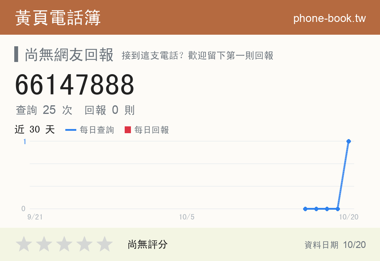 66147888 評分卡：查詢 25 次、網友回報 0 則
