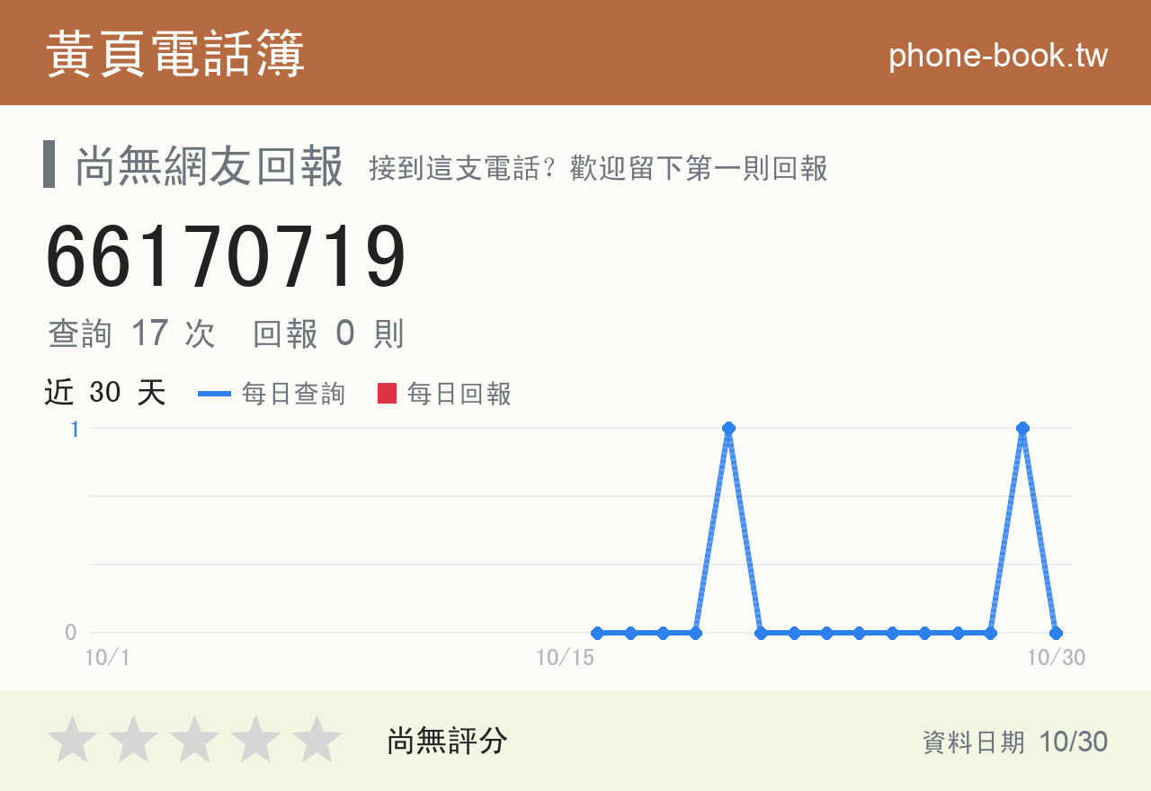 66170719 評分卡：查詢 17 次、網友回報 0 則