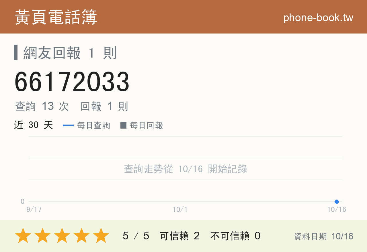 66172033 評分卡：查詢 13 次、網友回報 1 則