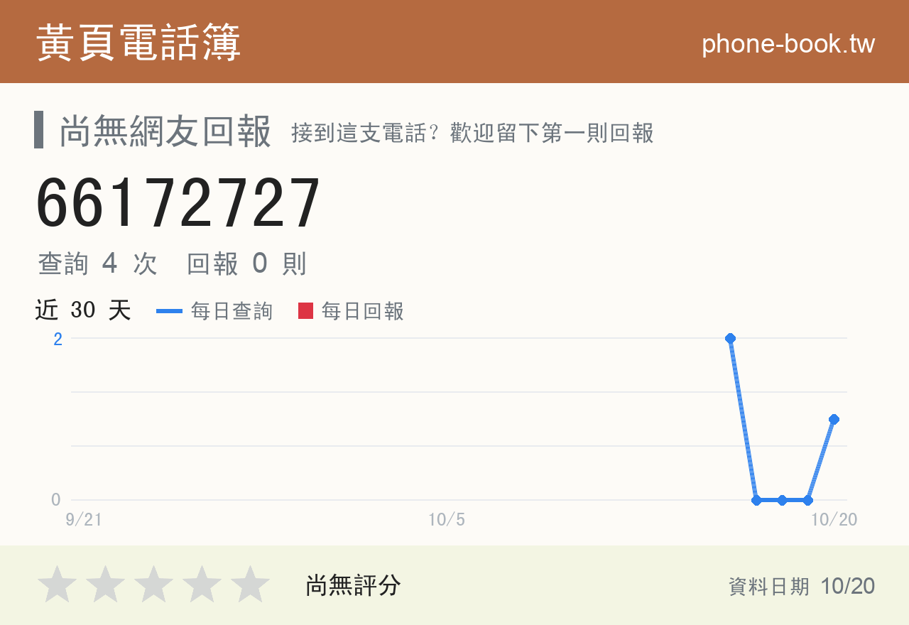 66172727 評分卡：查詢 4 次、網友回報 0 則