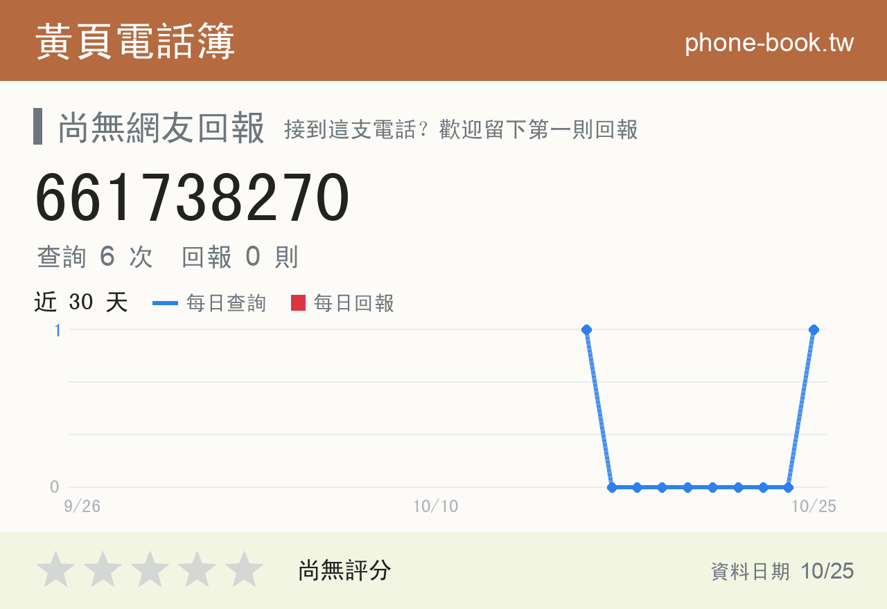 661738270 評分卡：查詢 6 次、網友回報 0 則