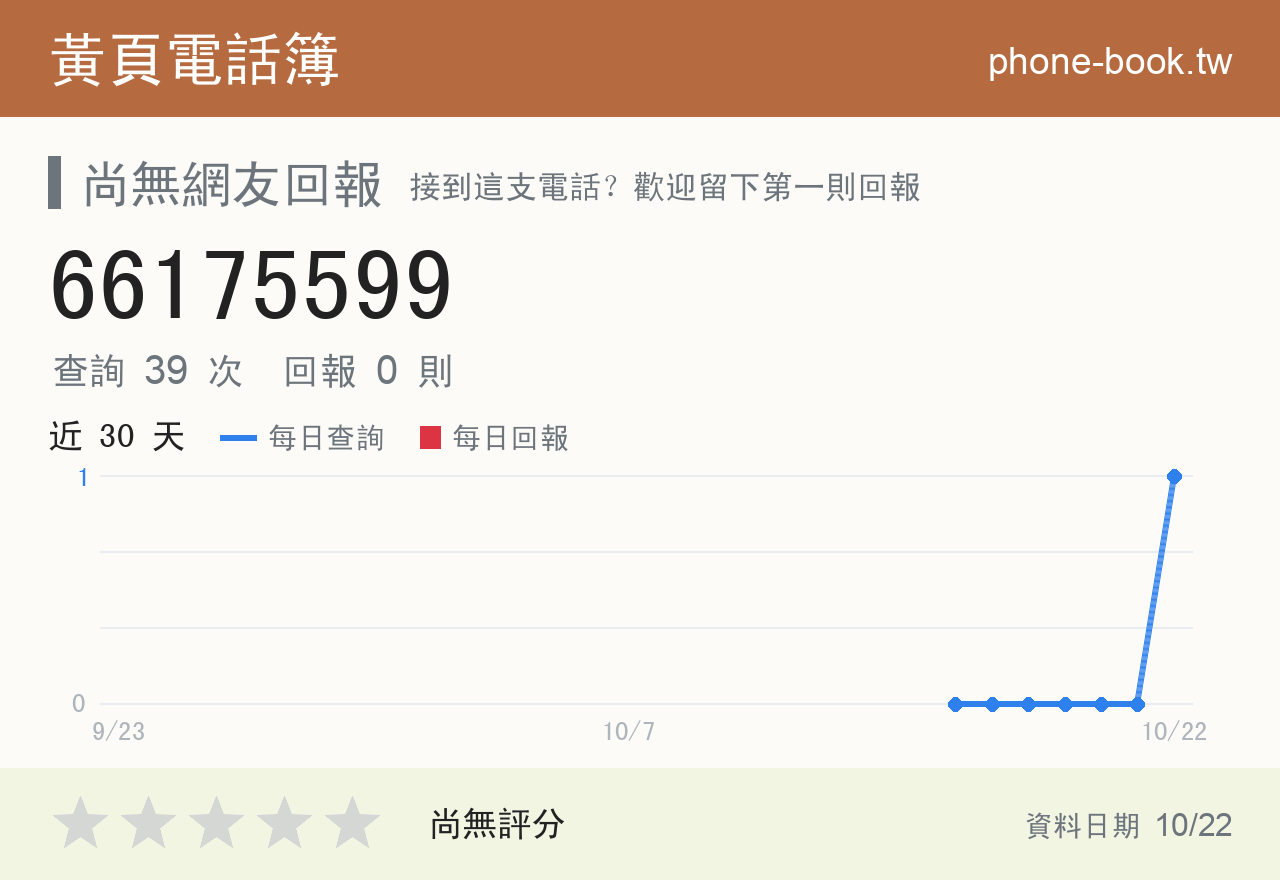 66175599 評分卡：查詢 39 次、網友回報 0 則