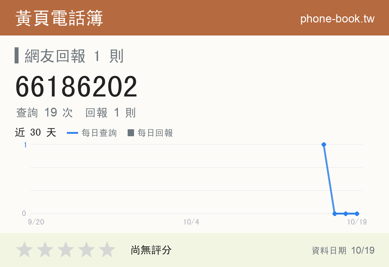 66186202 評分卡：查詢 19 次、網友回報 1 則