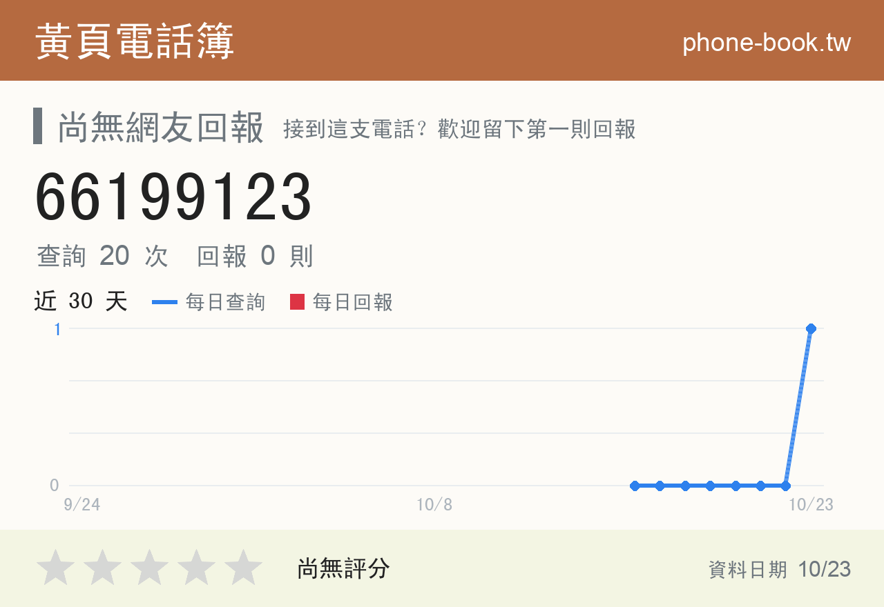 66199123 評分卡：查詢 20 次、網友回報 0 則