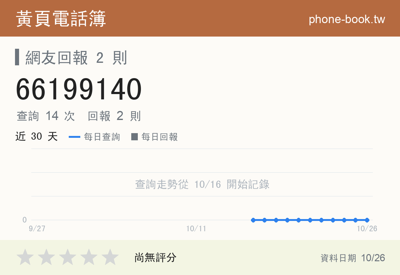 66199140 評分卡：查詢 14 次、網友回報 2 則