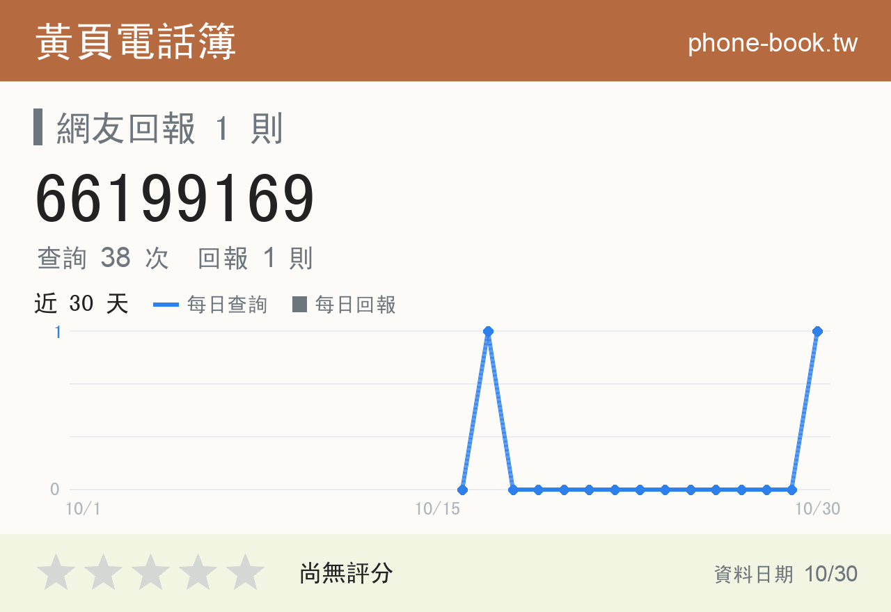 66199169 評分卡：查詢 38 次、網友回報 1 則