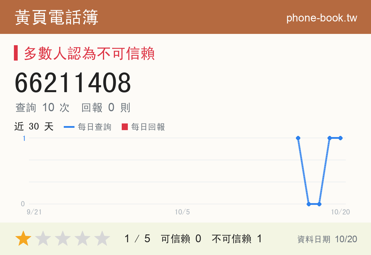 66211408 評分卡：查詢 10 次、網友回報 0 則