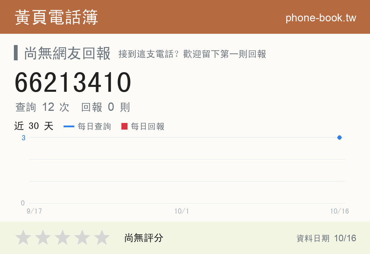 66213410 評分卡：查詢 12 次、網友回報 0 則