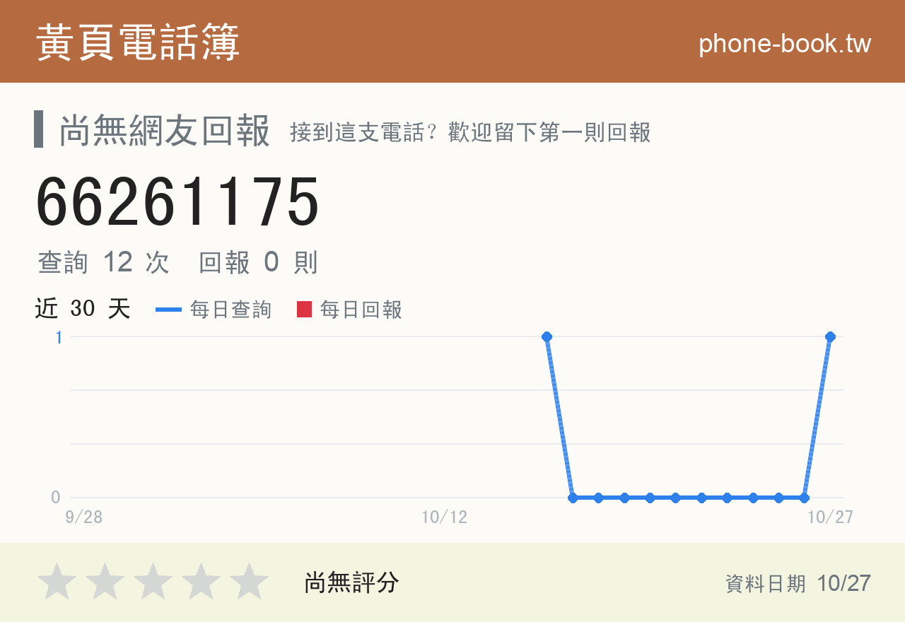 66261175 評分卡：查詢 12 次、網友回報 0 則