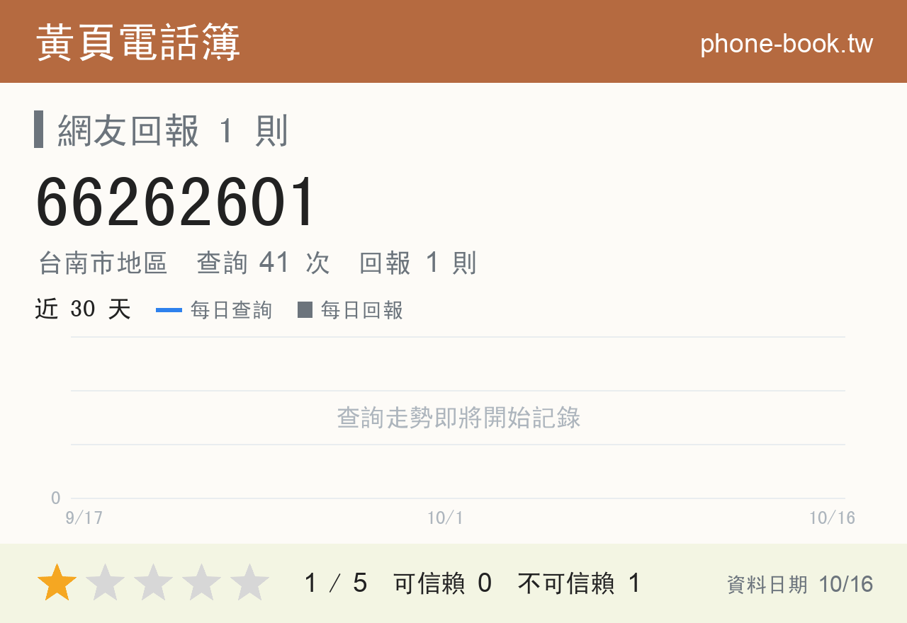 66262601 評分卡：查詢 41 次、網友回報 1 則