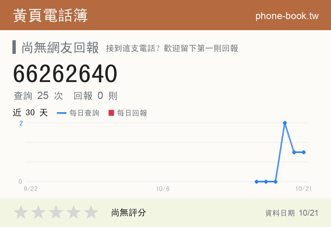 66262640 評分卡：查詢 25 次、網友回報 0 則