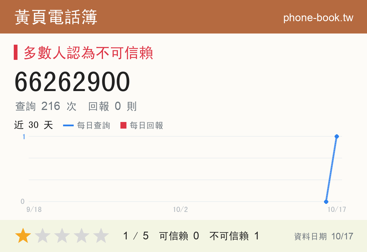 66262900 評分卡：查詢 216 次、網友回報 0 則