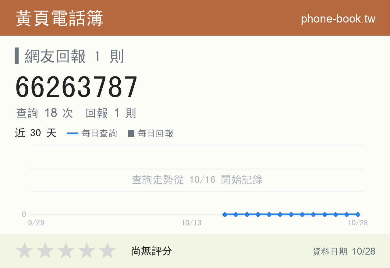 66263787 評分卡：查詢 18 次、網友回報 1 則