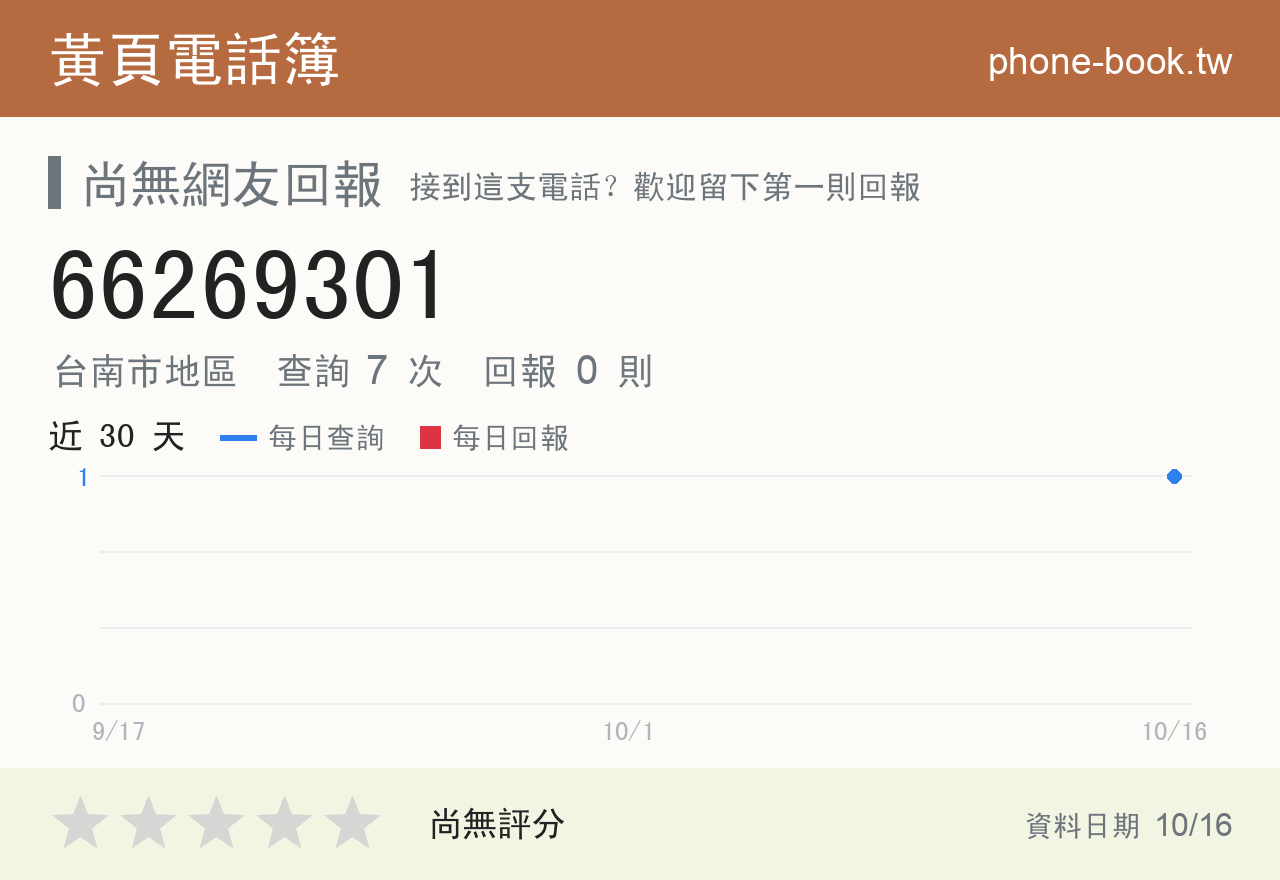 66269301 評分卡：查詢 7 次、網友回報 0 則