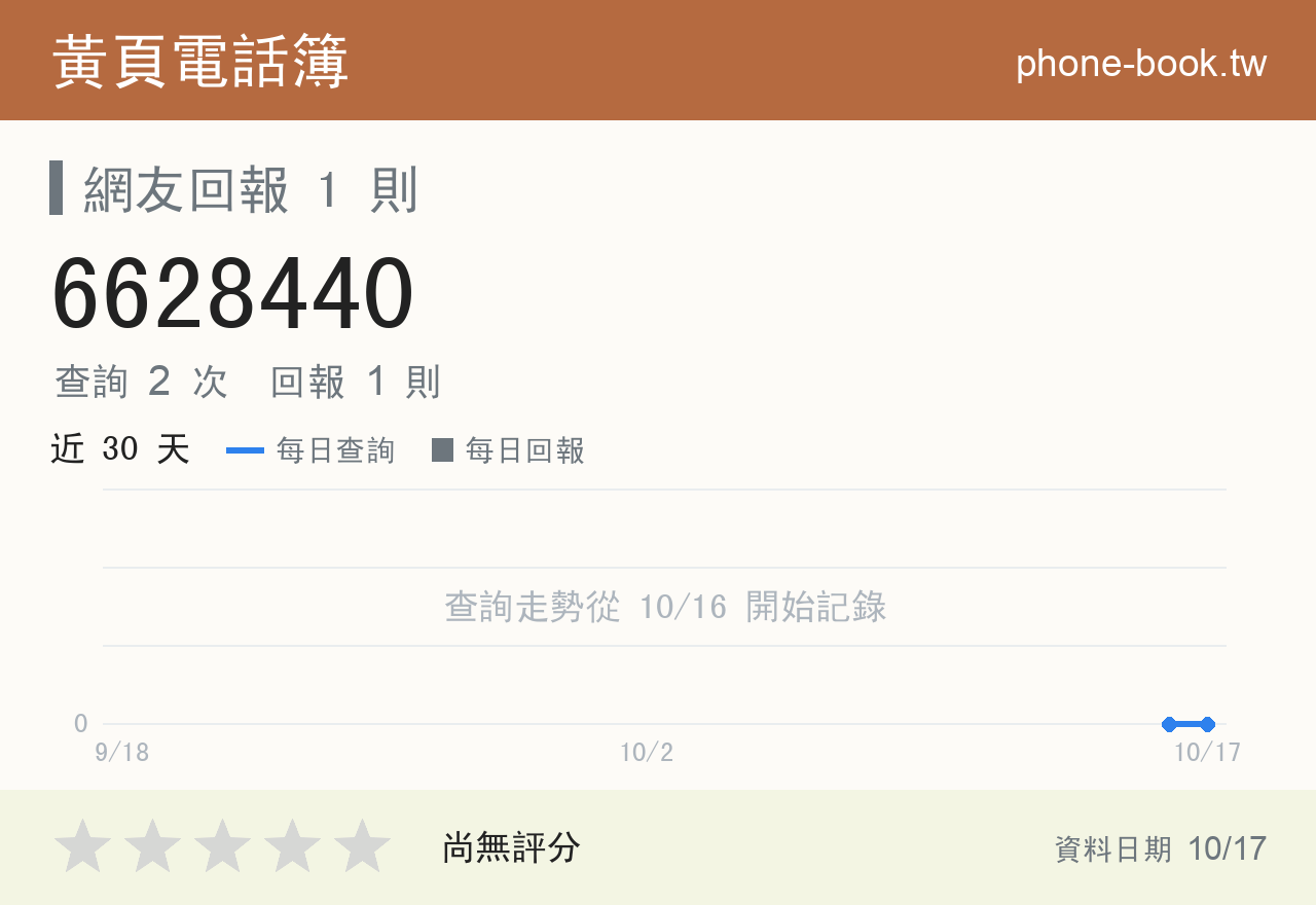 6628440 評分卡：查詢 2 次、網友回報 1 則