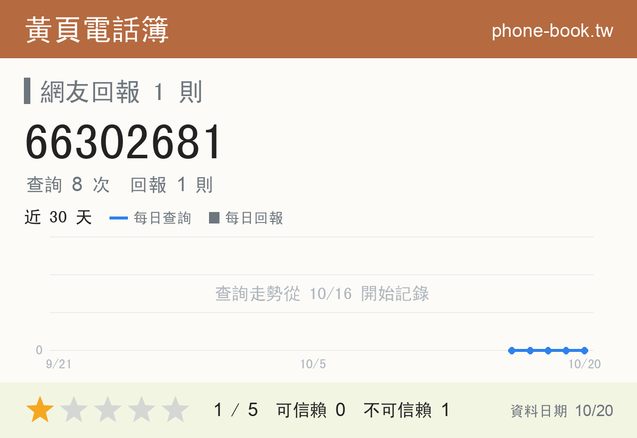 66302681 評分卡：查詢 8 次、網友回報 1 則